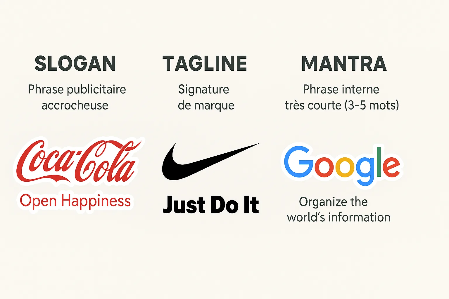 Différence entre slogan, tagline et mantra : optimisez votre branding